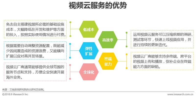 探索未来:华为视频技术的创新与应用